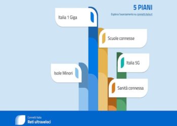NASCE CONNETTI ITALIA RETI ULTRAVELOCI