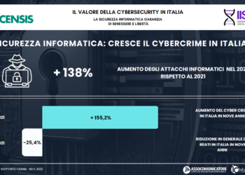 IL VALORE DELLA CYBERSECURITY IN ITALIA